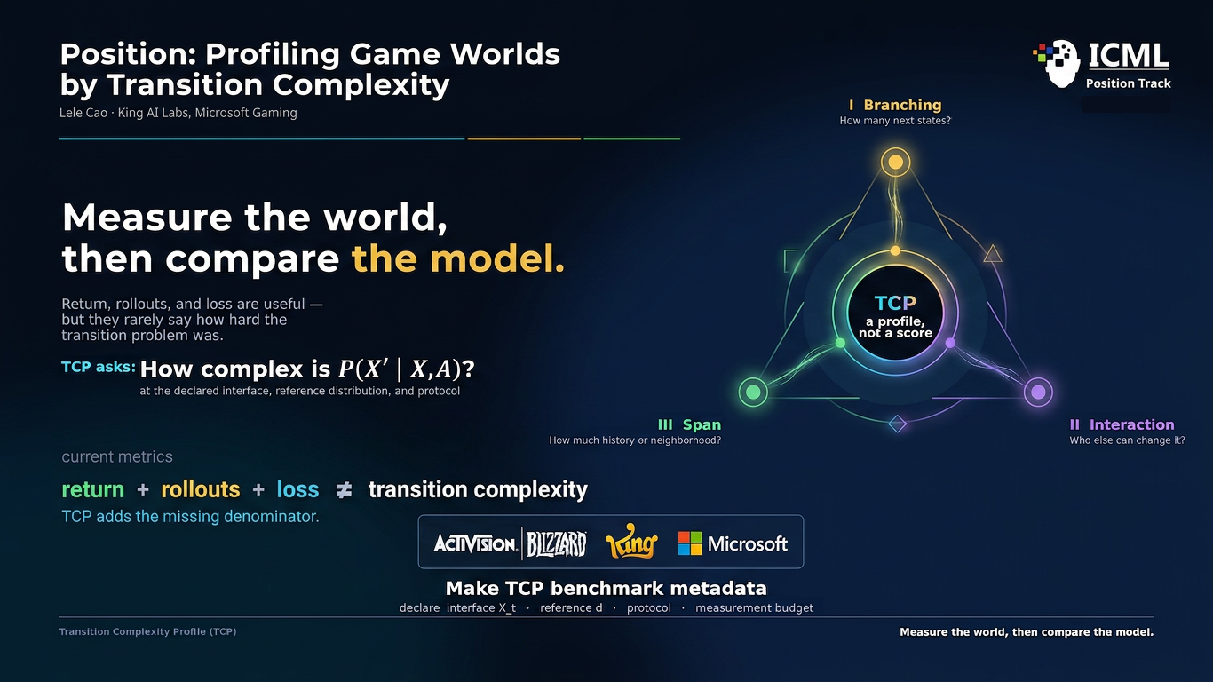ICML 2026 poster: Position: Profiling Game Worlds by Transition Complexity
