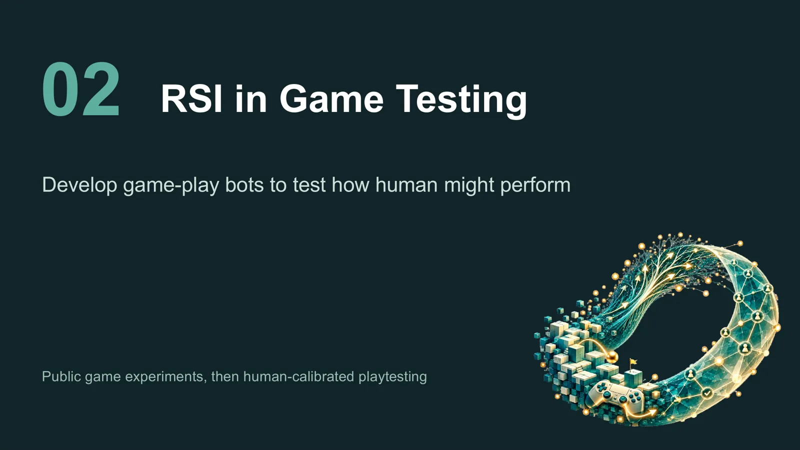 Section 02: RSI in Game Testing